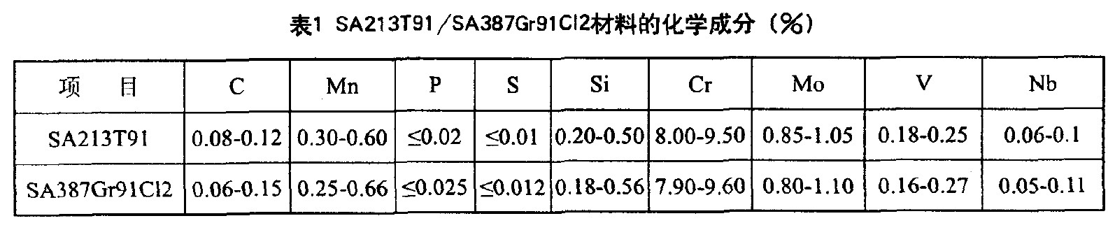 T91化學成分.JPG