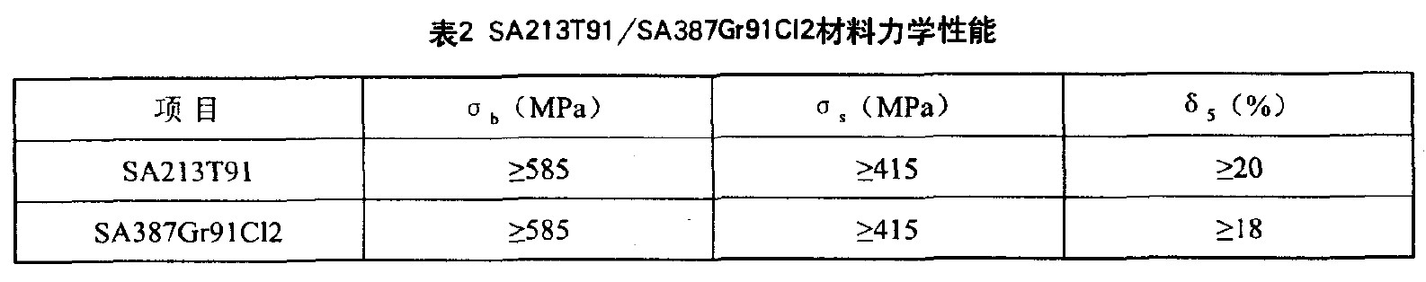 Gr91力學性能.JPG